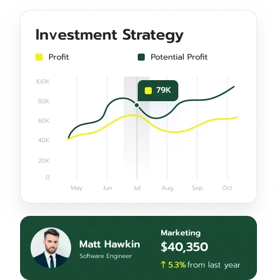 Uren Capitrace asset management